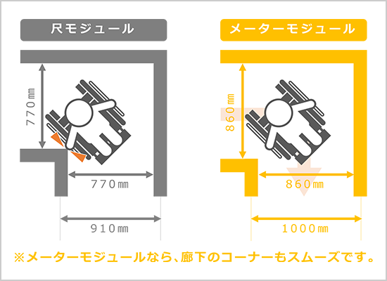 メーターモジュール