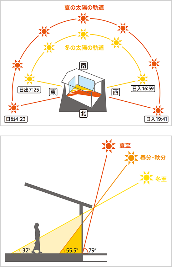 住宅の採光について