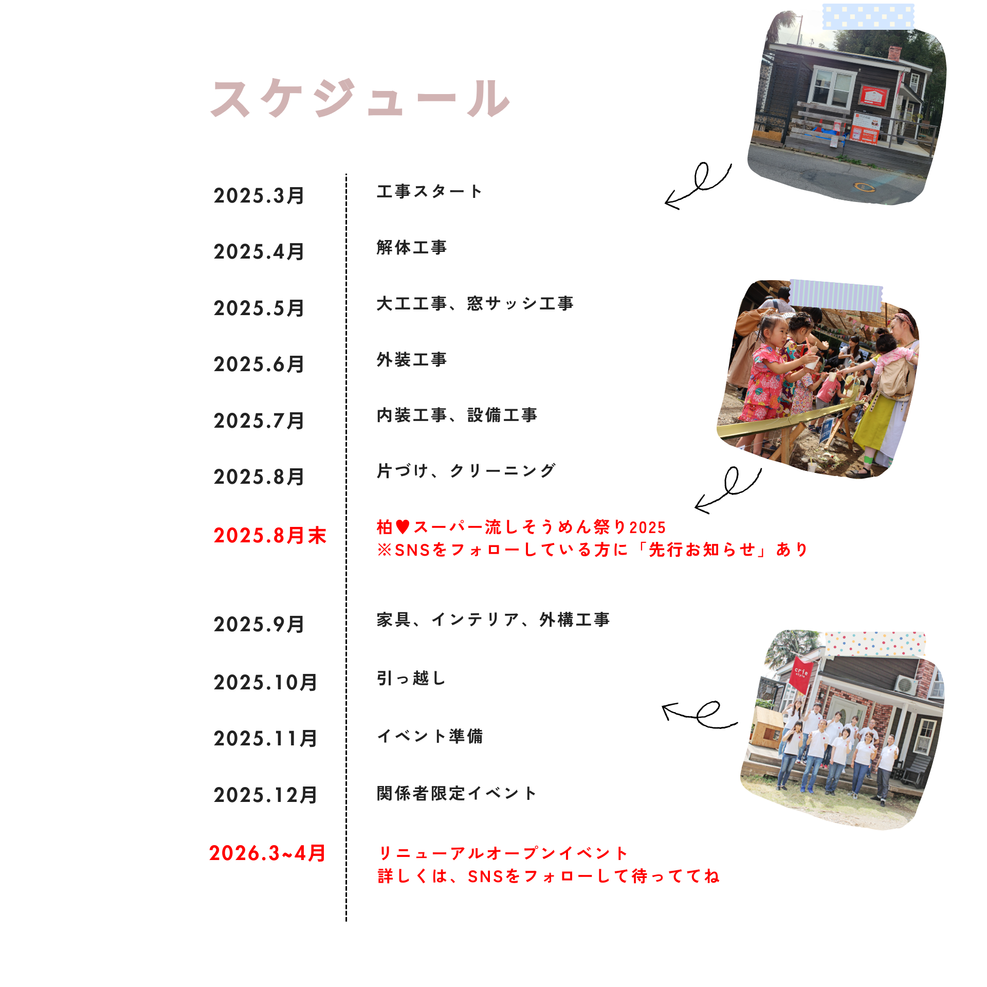 えんがわプロジェクトのスケジュール