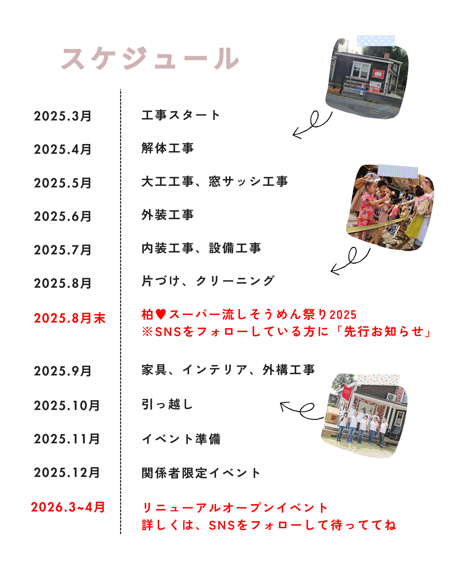 えんがわプロジェクトのスケジュール